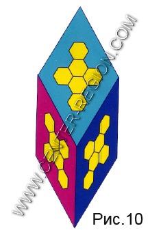 Representación esquemática de áreas de cargas positivas y negativas en el elemento estructural agua