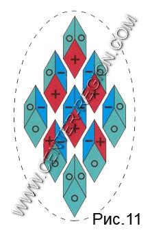 Ubicación de los elementos estructurales en una celda de agua. Las caras con carga total cero menos capaces de interacción externa forman la capa de la celda