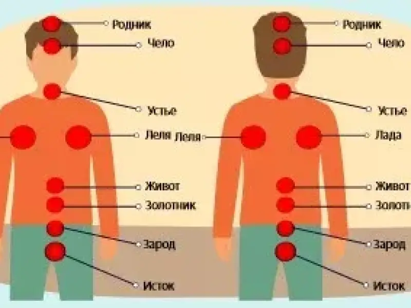 Leveling up according to ancient Slavic practices