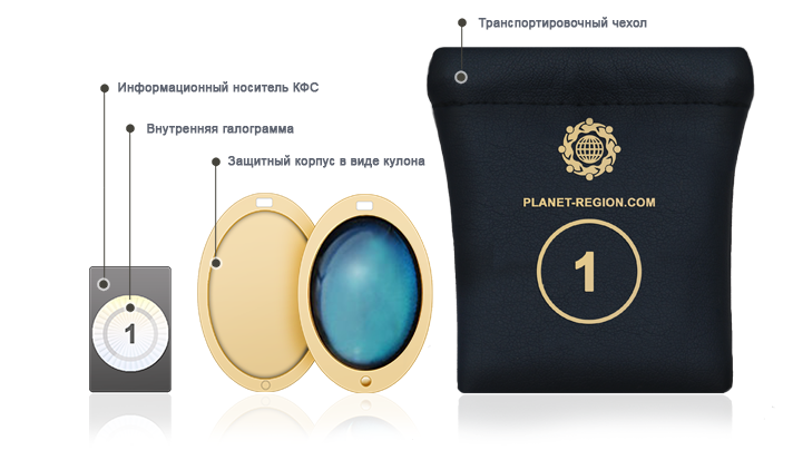 Colgantes FSC de Koltsov según el horóscopo "Druidas"