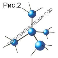 Una molécula de agua que ha realizado plenamente sus centros para la formación de enlaces de hidrógeno con las cuatro moléculas de agua circundantes